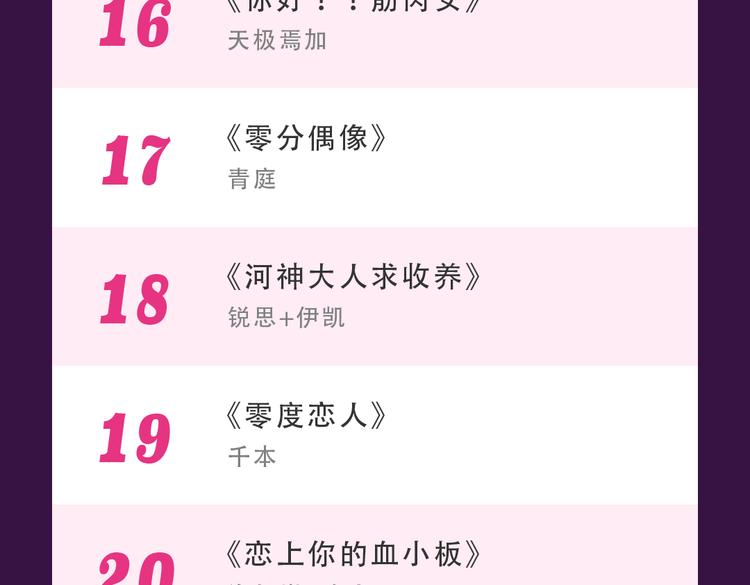 全民打榜韩漫全集-《整容游戏》重返top1宝座！无删减无遮挡章节图片 