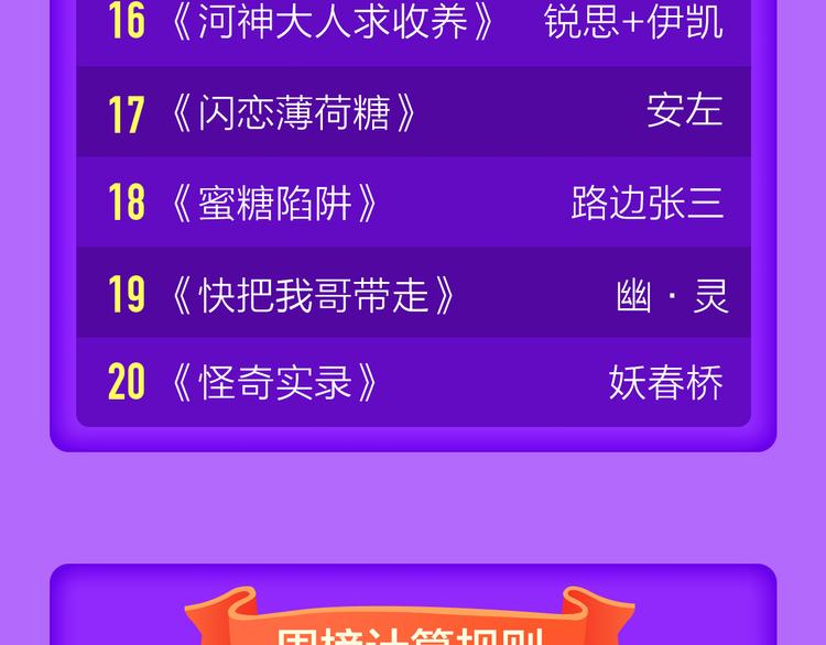 全民打榜韩漫全集-《狼的谎言》空降榜单前十！无删减无遮挡章节图片 