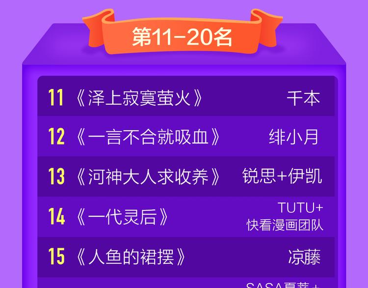 全民打榜韩漫全集-《成也萧河》榜单TOP.3！无删减无遮挡章节图片 
