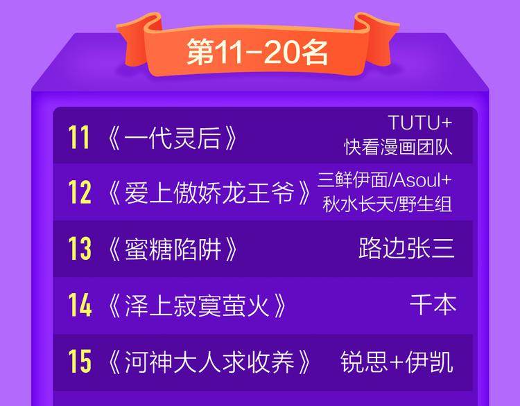 全民打榜韩漫全集-《捡到只小狐狸》榜单第二！无删减无遮挡章节图片 