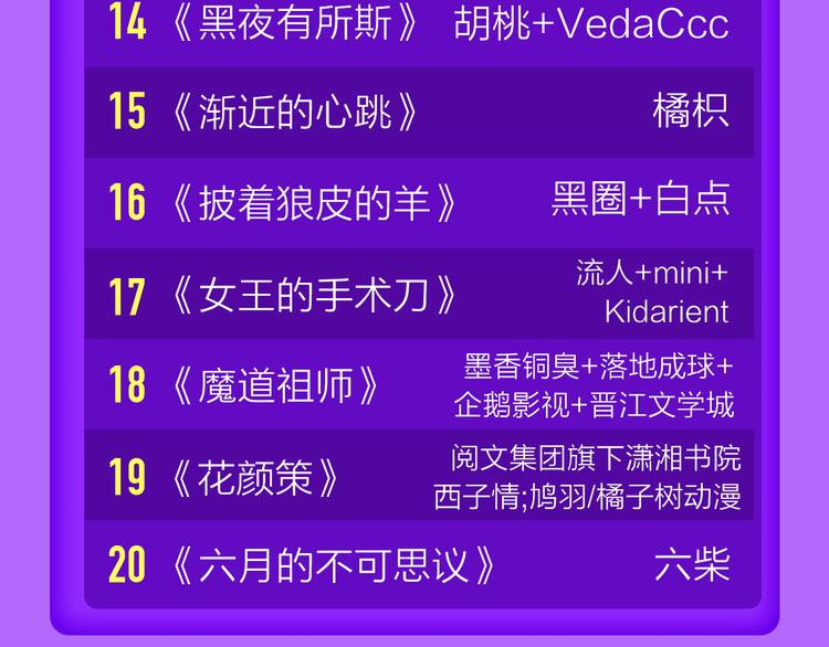 全民打榜韩漫全集-青年榜上线！排行榜全面升级！无删减无遮挡章节图片 