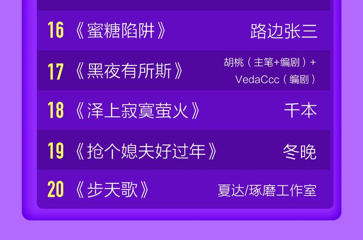 全民打榜韩漫全集-一代灵后强势双榜TOP1！无删减无遮挡章节图片 