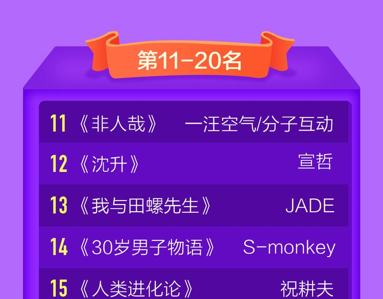 全民打榜韩漫全集-一代灵后强势双榜TOP1！无删减无遮挡章节图片 