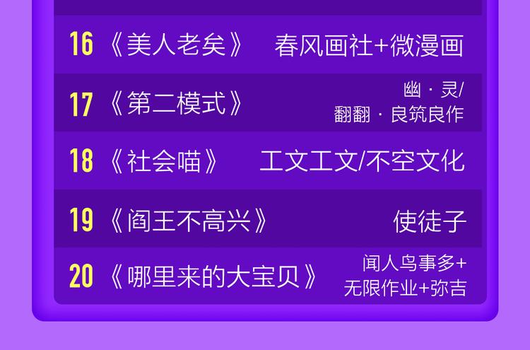 全民打榜韩漫全集-一代灵后强势双榜TOP1！无删减无遮挡章节图片 