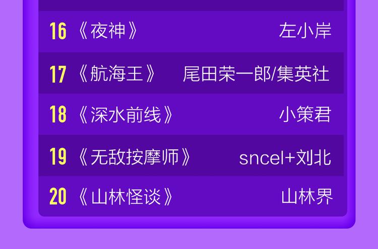 全民打榜韩漫全集-一代灵后强势双榜TOP1！无删减无遮挡章节图片 