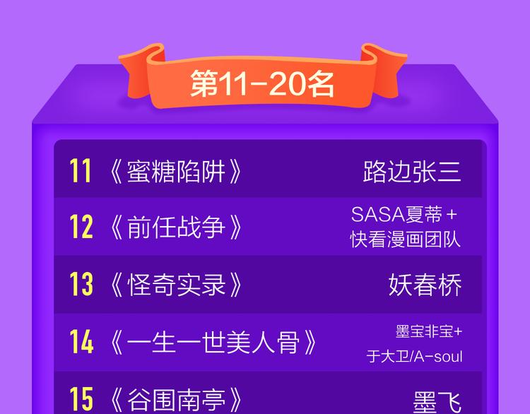 全民打榜韩漫全集-DOLO命运胶囊空降TOP1！无删减无遮挡章节图片 