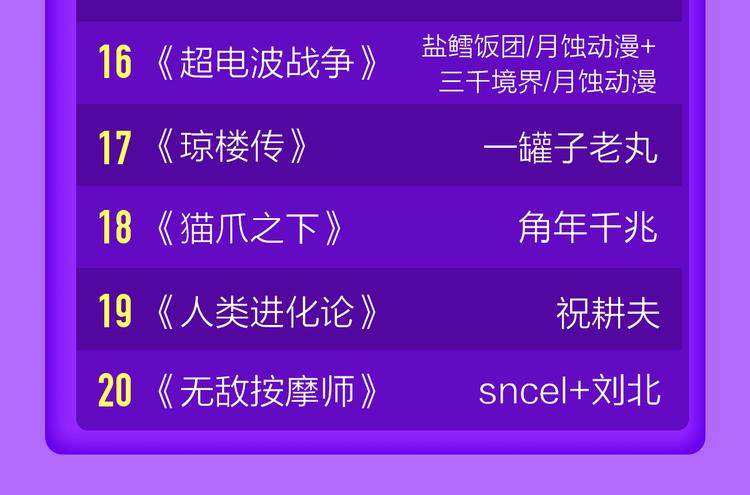 全民打榜韩漫全集-DOLO命运胶囊空降TOP1！无删减无遮挡章节图片 