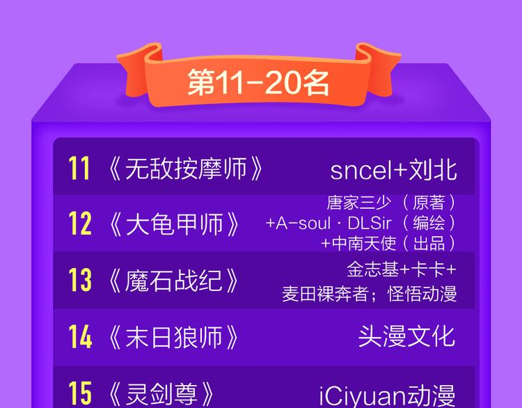全民打榜韩漫全集-DOLO命运胶囊空降TOP1！无删减无遮挡章节图片 