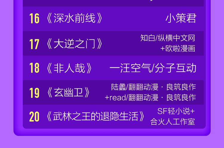 全民打榜韩漫全集-DOLO命运胶囊空降TOP1！无删减无遮挡章节图片 