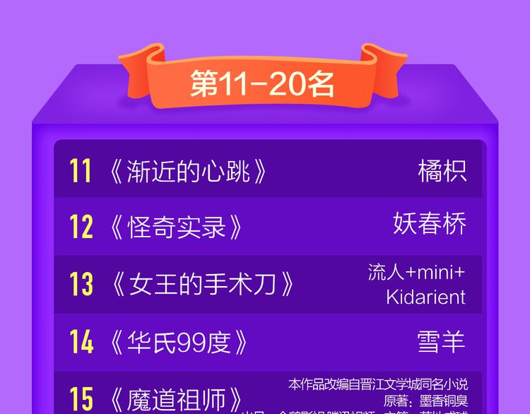 全民打榜韩漫全集-《莉莉丝的世界》空降第二！无删减无遮挡章节图片 