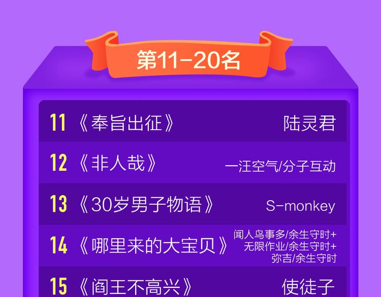 全民打榜韩漫全集-《莉莉丝的世界》空降第二！无删减无遮挡章节图片 