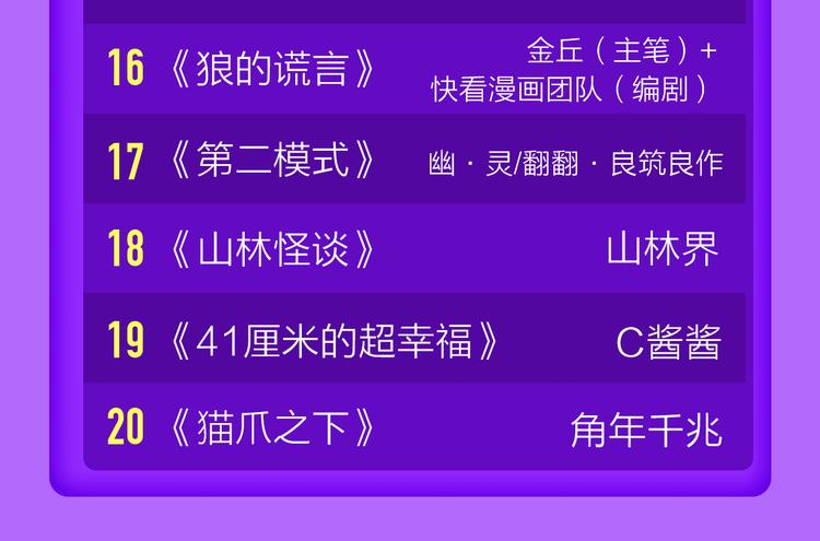 全民打榜韩漫全集-《莉莉丝的世界》空降第二！无删减无遮挡章节图片 