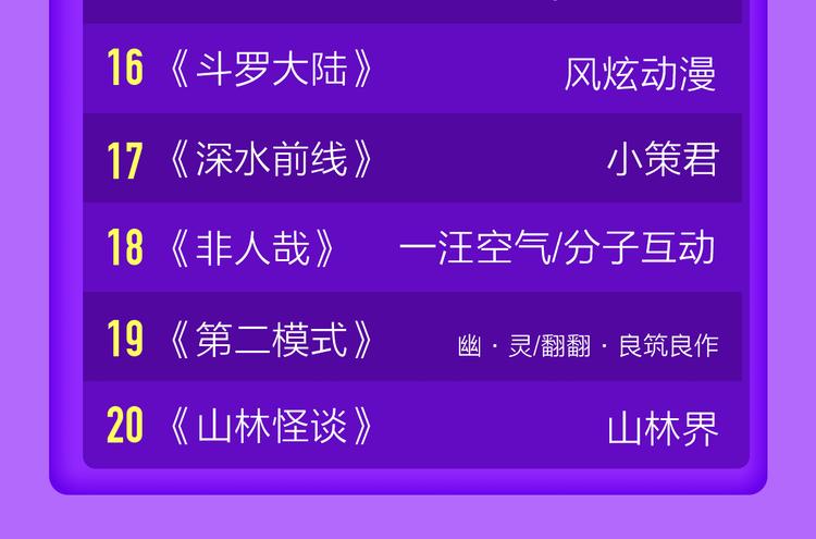 全民打榜韩漫全集-《莉莉丝的世界》空降第二！无删减无遮挡章节图片 