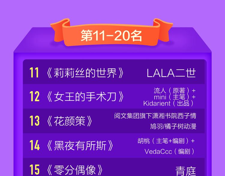 全民打榜韩漫全集-《一代灵后》回归荣登TOP1！无删减无遮挡章节图片 