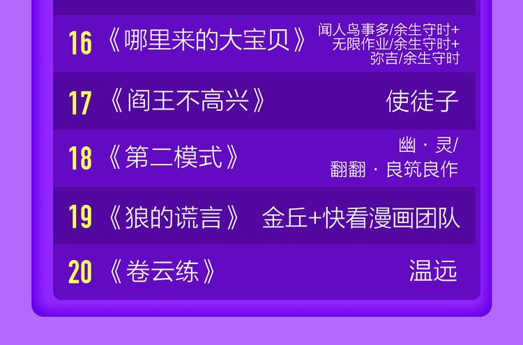 全民打榜韩漫全集-《一代灵后》回归荣登TOP1！无删减无遮挡章节图片 