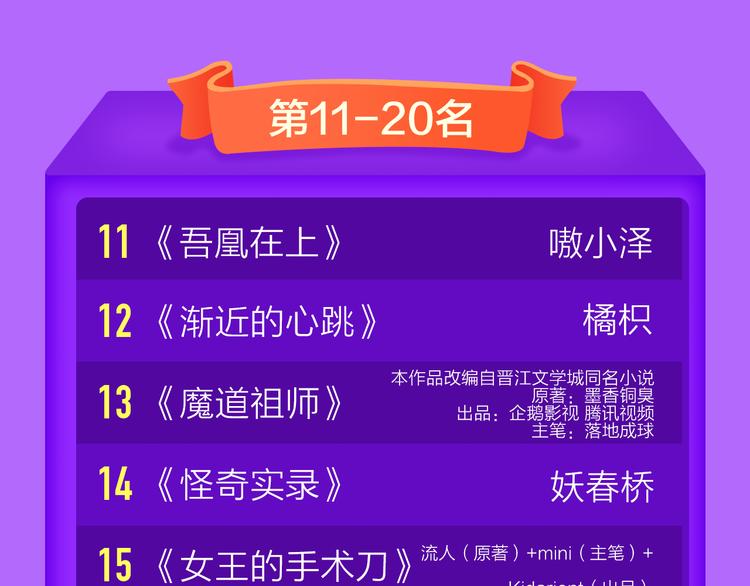 全民打榜韩漫全集-《成也萧河》空降TOP1！无删减无遮挡章节图片 