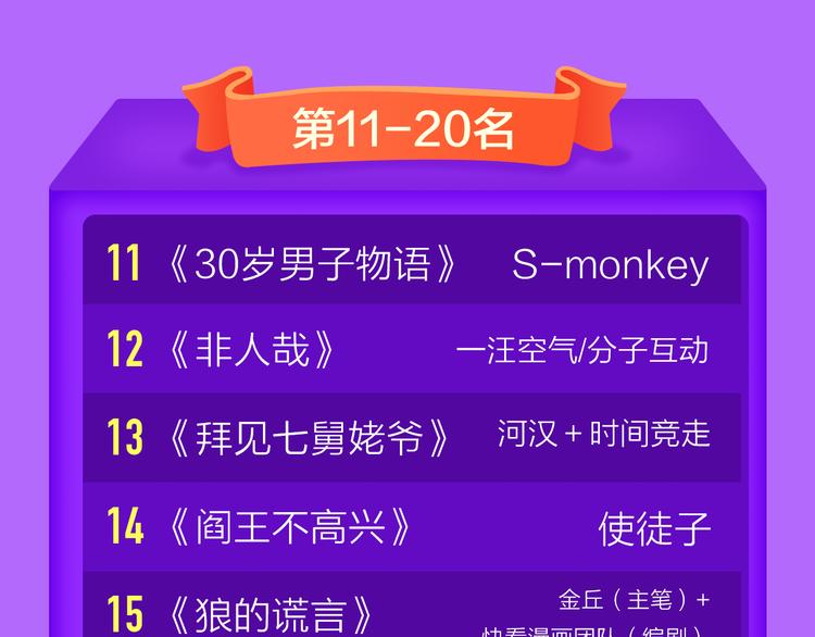 全民打榜韩漫全集-《成也萧河》空降TOP1！无删减无遮挡章节图片 