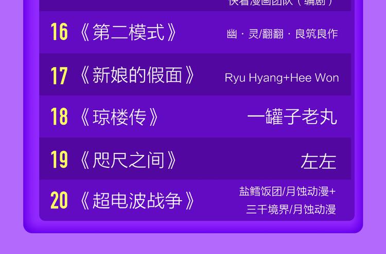 全民打榜韩漫全集-《成也萧河》空降TOP1！无删减无遮挡章节图片 