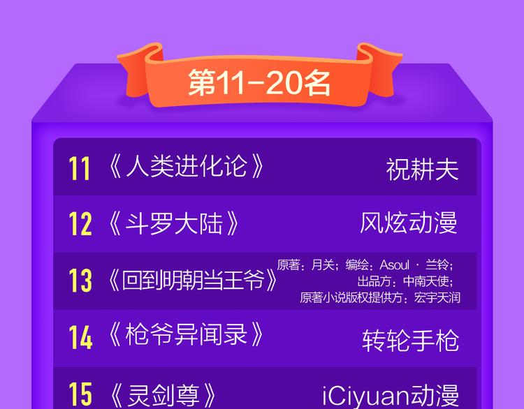 全民打榜韩漫全集-《成也萧河》空降TOP1！无删减无遮挡章节图片 
