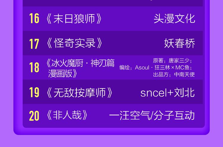 全民打榜韩漫全集-《成也萧河》空降TOP1！无删减无遮挡章节图片 