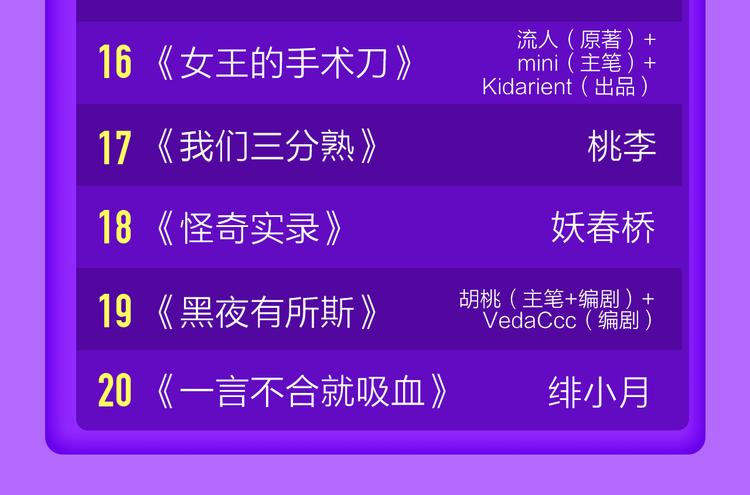 全民打榜韩漫全集-《贫穷父女》荣登青年榜TOP1无删减无遮挡章节图片 