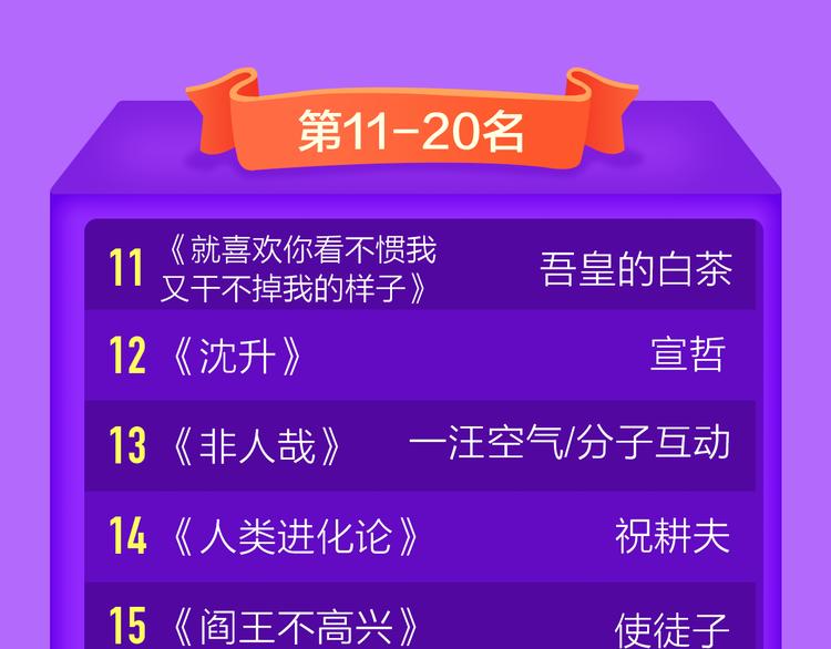 全民打榜韩漫全集-《贫穷父女》荣登青年榜TOP1无删减无遮挡章节图片 