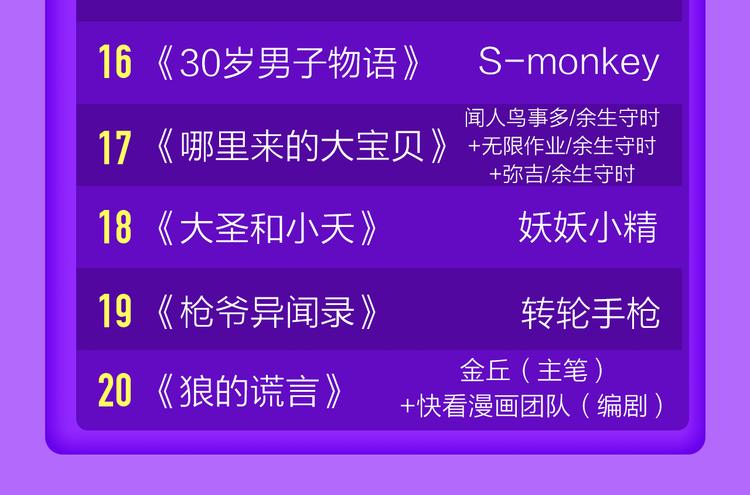 全民打榜韩漫全集-《贫穷父女》荣登青年榜TOP1无删减无遮挡章节图片 
