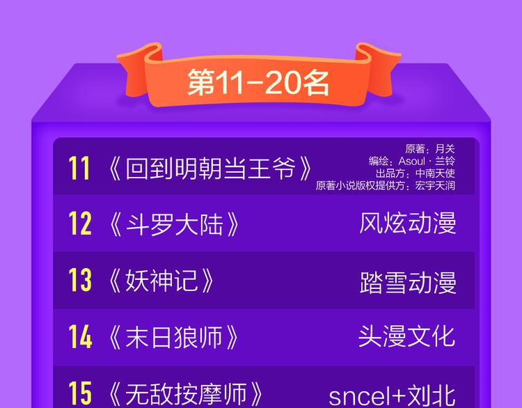 全民打榜韩漫全集-《贫穷父女》荣登青年榜TOP1无删减无遮挡章节图片 