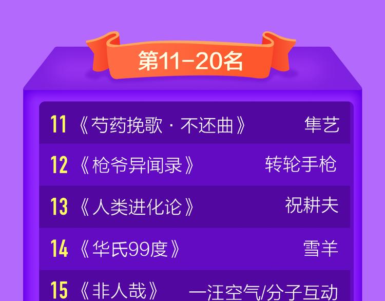 全民打榜韩漫全集-《六月2》强势回归空降第二！无删减无遮挡章节图片 