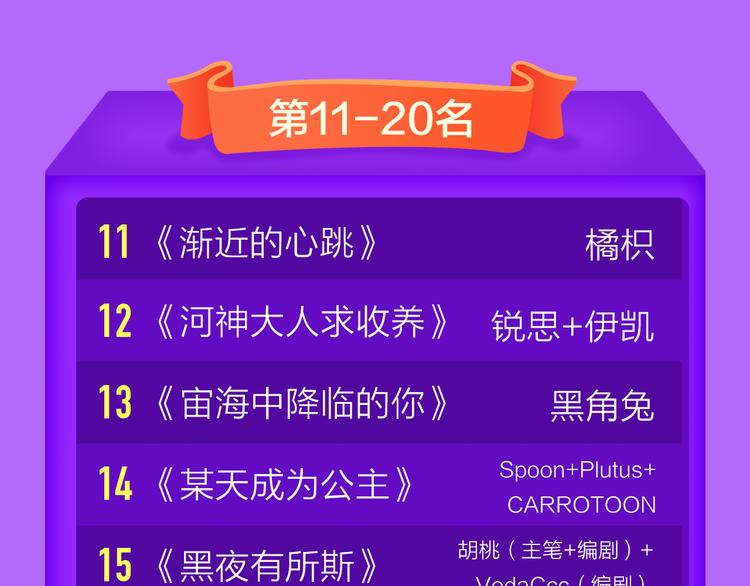 全民打榜韩漫全集-《一代灵后》重登青年榜TOP1无删减无遮挡章节图片 