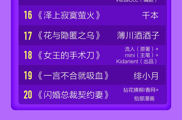 全民打榜韩漫全集-《一代灵后》重登青年榜TOP1无删减无遮挡章节图片 