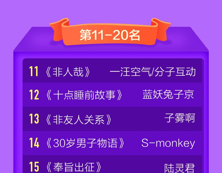 全民打榜韩漫全集-《一代灵后》重登青年榜TOP1无删减无遮挡章节图片 