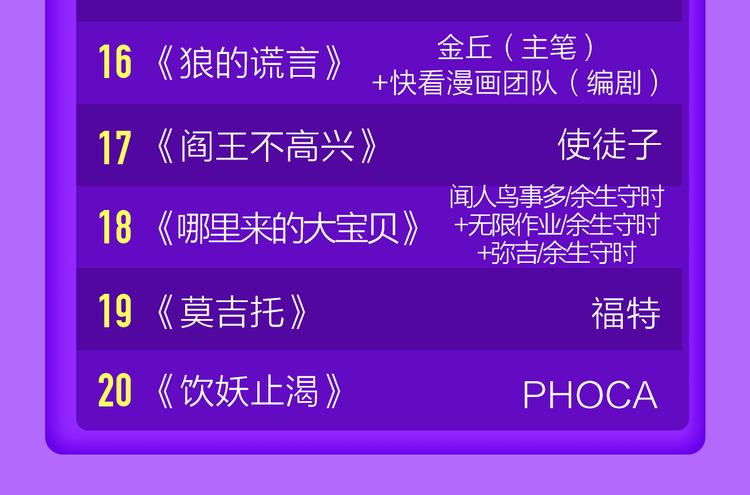 全民打榜韩漫全集-《一代灵后》重登青年榜TOP1无删减无遮挡章节图片 