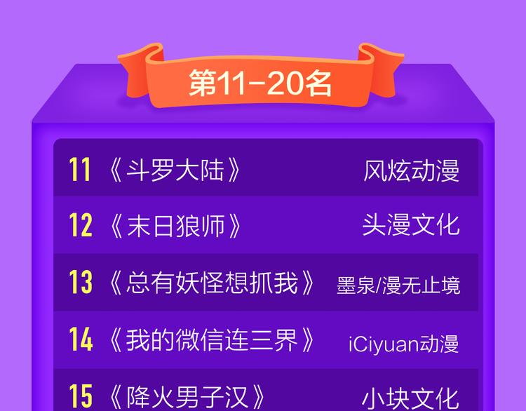 全民打榜韩漫全集-《一代灵后》重登青年榜TOP1无删减无遮挡章节图片 