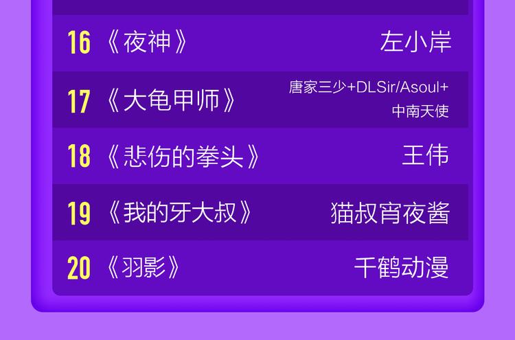 全民打榜韩漫全集-《一代灵后》重登青年榜TOP1无删减无遮挡章节图片 