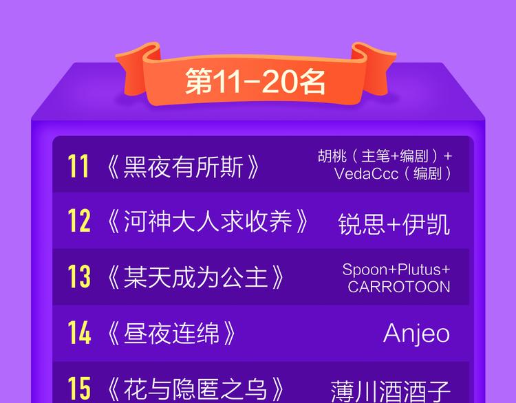 全民打榜韩漫全集-《贫穷父女》重登青年榜TOP1无删减无遮挡章节图片 