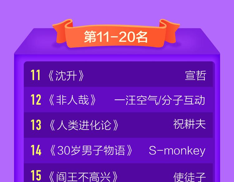全民打榜韩漫全集-《贫穷父女》重登青年榜TOP1无删减无遮挡章节图片 