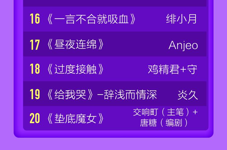 全民打榜韩漫全集-《狼的谎言》空降青年榜第二！无删减无遮挡章节图片 