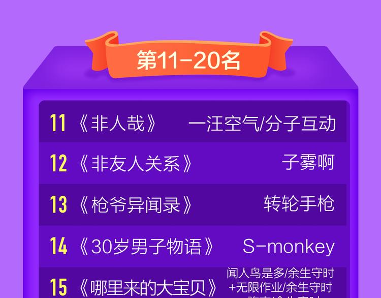 全民打榜韩漫全集-《狼的谎言》空降青年榜第二！无删减无遮挡章节图片 