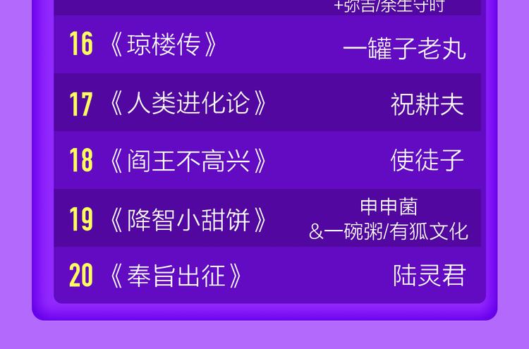 全民打榜韩漫全集-《狼的谎言》空降青年榜第二！无删减无遮挡章节图片 