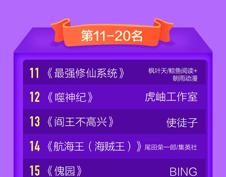 全民打榜韩漫全集-《狼的谎言》空降青年榜第二！无删减无遮挡章节图片 