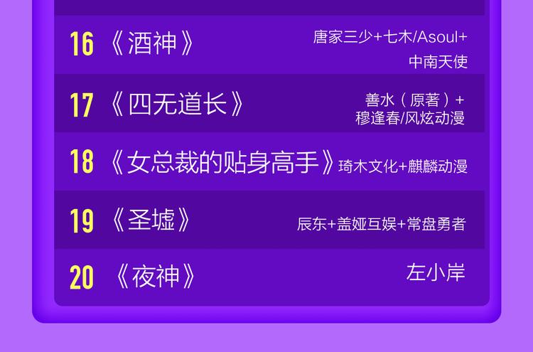 全民打榜韩漫全集-《狼的谎言》空降青年榜第二！无删减无遮挡章节图片 