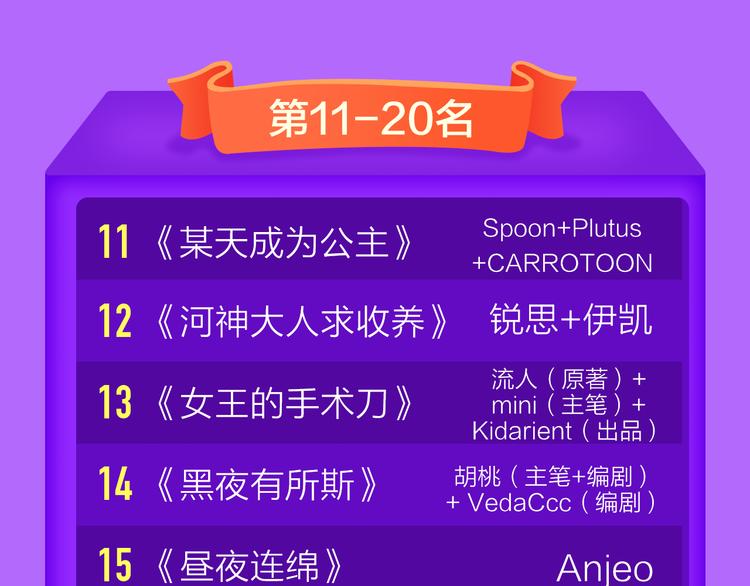 全民打榜韩漫全集-《贫穷父女》蝉联青年榜TOP1无删减无遮挡章节图片 