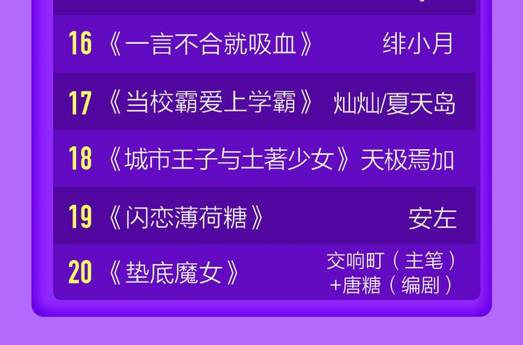 全民打榜韩漫全集-《贫穷父女》蝉联青年榜TOP1无删减无遮挡章节图片 