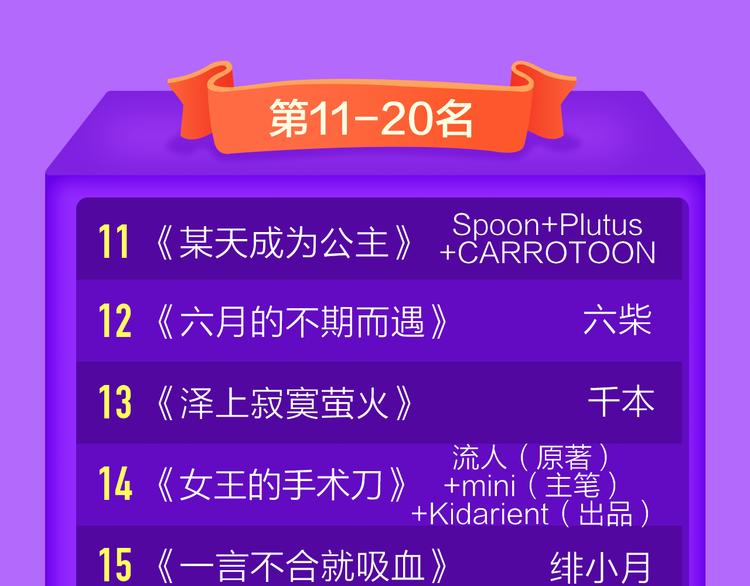 全民打榜韩漫全集-《前任》蝉联青年榜TOP1！无删减无遮挡章节图片 