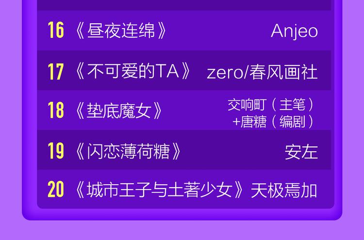 全民打榜韩漫全集-《前任》蝉联青年榜TOP1！无删减无遮挡章节图片 