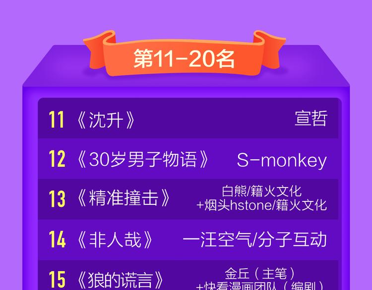 全民打榜韩漫全集-《前任》蝉联青年榜TOP1！无删减无遮挡章节图片 