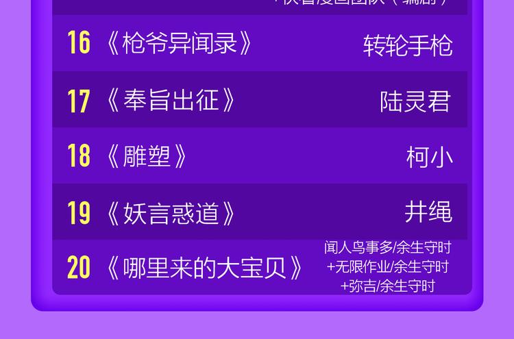 全民打榜韩漫全集-《前任》蝉联青年榜TOP1！无删减无遮挡章节图片 
