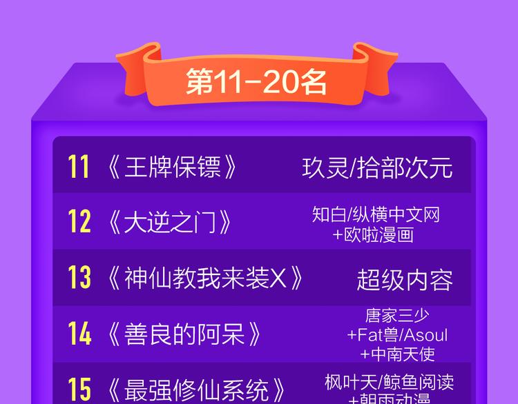 全民打榜韩漫全集-《前任》蝉联青年榜TOP1！无删减无遮挡章节图片 