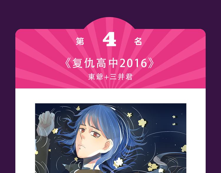 全民打榜韩漫全集-本周TOP3变换莫测无删减无遮挡章节图片 
